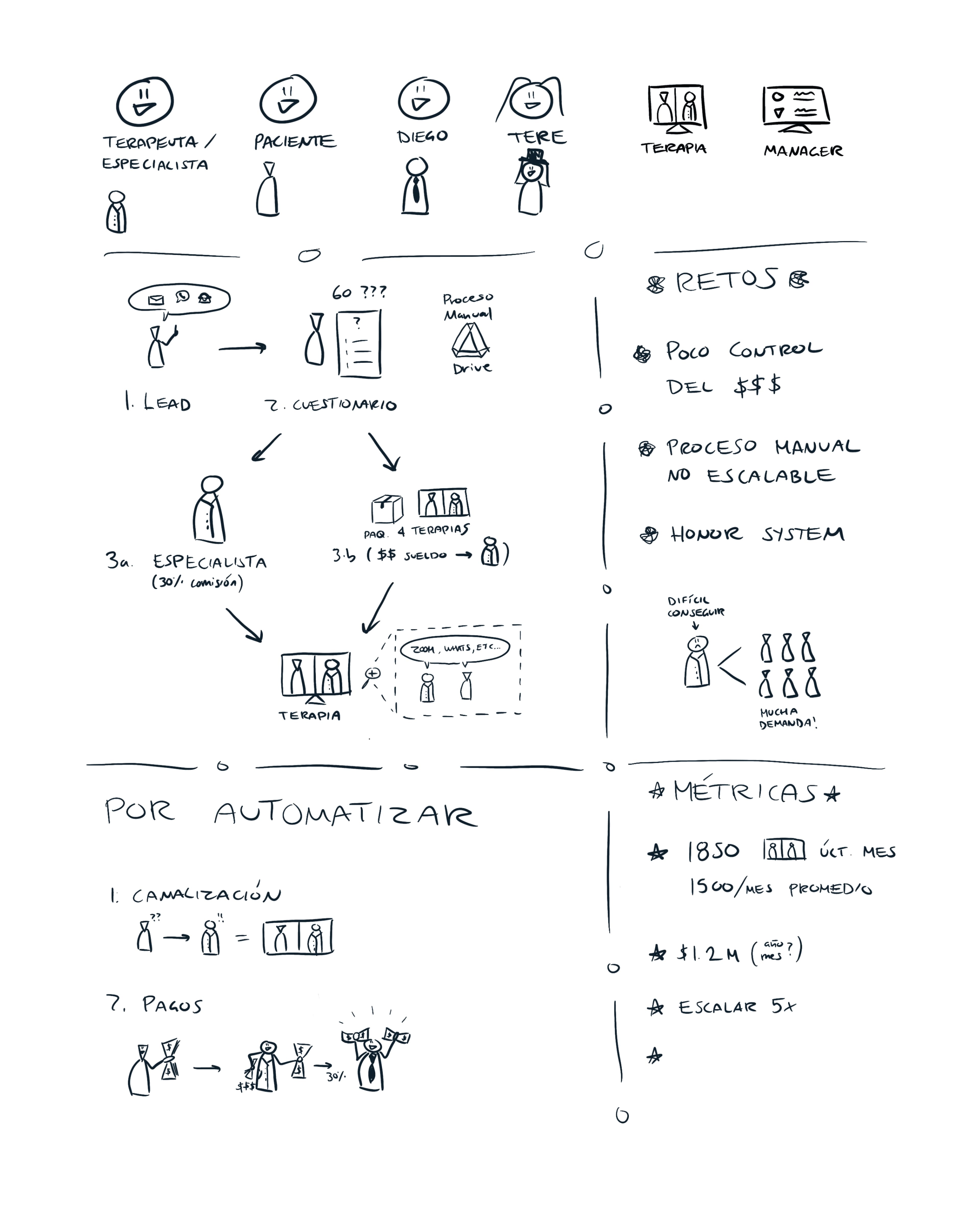 Therapy Management System - Project visual